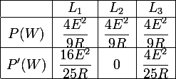 \large \begin{array}{|c|c|c|c|} \hline &L_1&L_2&L_3
 \\ \hline P(W)& \dfrac{4E^2}{9R} &\dfrac{4E^2}{9R}&\dfrac{4E^2}{9R}
 \\ \hline P'(W)& \dfrac{16E^2}{25R} &0& \dfrac{4E^2}{25R} 
 \\ \hline\end{array}